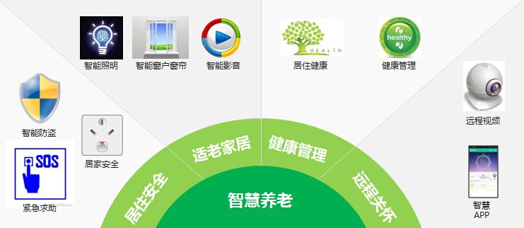 焦点娱乐养老产品 焦点娱乐养老方案